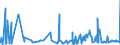 KN 11043090 /Exporte /Einheit = Preise (Euro/Tonne) /Partnerland: Usa /Meldeland: Eur27_2020 /11043090:Getreidekeime, Ganz, Gequetscht, als Flocken Oder Gemahlen (Ausg. Weizen)