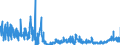 KN 1104 /Exporte /Einheit = Preise (Euro/Tonne) /Partnerland: Griechenland /Meldeland: Eur27_2020 /1104:Getreidekörner, Gequetscht Oder als Flocken, Geschält, Perlförmig Geschliffen, Geschnitten, Geschrotet Oder Anders Bearbeitet Sowie Getreidekeime, Ganz, Gequetscht, als Flocken Oder Gemahlen (Ausg. Mehl von Getreide Sowie Geschälter und Halb- Oder Vollständig Geschliffener Reis und Bruchreis)