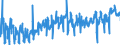 KN 1104 /Exporte /Einheit = Preise (Euro/Tonne) /Partnerland: Portugal /Meldeland: Eur27_2020 /1104:Getreidekörner, Gequetscht Oder als Flocken, Geschält, Perlförmig Geschliffen, Geschnitten, Geschrotet Oder Anders Bearbeitet Sowie Getreidekeime, Ganz, Gequetscht, als Flocken Oder Gemahlen (Ausg. Mehl von Getreide Sowie Geschälter und Halb- Oder Vollständig Geschliffener Reis und Bruchreis)