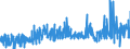 KN 1104 /Exporte /Einheit = Preise (Euro/Tonne) /Partnerland: Island /Meldeland: Eur27_2020 /1104:Getreidekörner, Gequetscht Oder als Flocken, Geschält, Perlförmig Geschliffen, Geschnitten, Geschrotet Oder Anders Bearbeitet Sowie Getreidekeime, Ganz, Gequetscht, als Flocken Oder Gemahlen (Ausg. Mehl von Getreide Sowie Geschälter und Halb- Oder Vollständig Geschliffener Reis und Bruchreis)