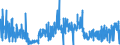 KN 1104 /Exporte /Einheit = Preise (Euro/Tonne) /Partnerland: Norwegen /Meldeland: Eur27_2020 /1104:Getreidekörner, Gequetscht Oder als Flocken, Geschält, Perlförmig Geschliffen, Geschnitten, Geschrotet Oder Anders Bearbeitet Sowie Getreidekeime, Ganz, Gequetscht, als Flocken Oder Gemahlen (Ausg. Mehl von Getreide Sowie Geschälter und Halb- Oder Vollständig Geschliffener Reis und Bruchreis)