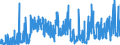 KN 1104 /Exporte /Einheit = Preise (Euro/Tonne) /Partnerland: Schweden /Meldeland: Eur27_2020 /1104:Getreidekörner, Gequetscht Oder als Flocken, Geschält, Perlförmig Geschliffen, Geschnitten, Geschrotet Oder Anders Bearbeitet Sowie Getreidekeime, Ganz, Gequetscht, als Flocken Oder Gemahlen (Ausg. Mehl von Getreide Sowie Geschälter und Halb- Oder Vollständig Geschliffener Reis und Bruchreis)