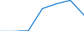 KN 1104 /Exporte /Einheit = Preise (Euro/Tonne) /Partnerland: Schweiz /Meldeland: Eur27 /1104:Getreidekörner, Gequetscht Oder als Flocken, Geschält, Perlförmig Geschliffen, Geschnitten, Geschrotet Oder Anders Bearbeitet Sowie Getreidekeime, Ganz, Gequetscht, als Flocken Oder Gemahlen (Ausg. Mehl von Getreide Sowie Geschälter und Halb- Oder Vollständig Geschliffener Reis und Bruchreis)