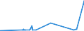 KN 1104 /Exporte /Einheit = Preise (Euro/Tonne) /Partnerland: Liechtenstein /Meldeland: Eur27_2020 /1104:Getreidekörner, Gequetscht Oder als Flocken, Geschält, Perlförmig Geschliffen, Geschnitten, Geschrotet Oder Anders Bearbeitet Sowie Getreidekeime, Ganz, Gequetscht, als Flocken Oder Gemahlen (Ausg. Mehl von Getreide Sowie Geschälter und Halb- Oder Vollständig Geschliffener Reis und Bruchreis)