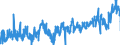 KN 1104 /Exporte /Einheit = Preise (Euro/Tonne) /Partnerland: Oesterreich /Meldeland: Eur27_2020 /1104:Getreidekörner, Gequetscht Oder als Flocken, Geschält, Perlförmig Geschliffen, Geschnitten, Geschrotet Oder Anders Bearbeitet Sowie Getreidekeime, Ganz, Gequetscht, als Flocken Oder Gemahlen (Ausg. Mehl von Getreide Sowie Geschälter und Halb- Oder Vollständig Geschliffener Reis und Bruchreis)