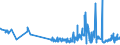 KN 1104 /Exporte /Einheit = Preise (Euro/Tonne) /Partnerland: Andorra /Meldeland: Eur27_2020 /1104:Getreidekörner, Gequetscht Oder als Flocken, Geschält, Perlförmig Geschliffen, Geschnitten, Geschrotet Oder Anders Bearbeitet Sowie Getreidekeime, Ganz, Gequetscht, als Flocken Oder Gemahlen (Ausg. Mehl von Getreide Sowie Geschälter und Halb- Oder Vollständig Geschliffener Reis und Bruchreis)