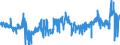 KN 1104 /Exporte /Einheit = Preise (Euro/Tonne) /Partnerland: Litauen /Meldeland: Eur27_2020 /1104:Getreidekörner, Gequetscht Oder als Flocken, Geschält, Perlförmig Geschliffen, Geschnitten, Geschrotet Oder Anders Bearbeitet Sowie Getreidekeime, Ganz, Gequetscht, als Flocken Oder Gemahlen (Ausg. Mehl von Getreide Sowie Geschälter und Halb- Oder Vollständig Geschliffener Reis und Bruchreis)