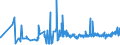 KN 1104 /Exporte /Einheit = Preise (Euro/Tonne) /Partnerland: Albanien /Meldeland: Eur27_2020 /1104:Getreidekörner, Gequetscht Oder als Flocken, Geschält, Perlförmig Geschliffen, Geschnitten, Geschrotet Oder Anders Bearbeitet Sowie Getreidekeime, Ganz, Gequetscht, als Flocken Oder Gemahlen (Ausg. Mehl von Getreide Sowie Geschälter und Halb- Oder Vollständig Geschliffener Reis und Bruchreis)