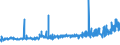 KN 1104 /Exporte /Einheit = Preise (Euro/Tonne) /Partnerland: Georgien /Meldeland: Eur27_2020 /1104:Getreidekörner, Gequetscht Oder als Flocken, Geschält, Perlförmig Geschliffen, Geschnitten, Geschrotet Oder Anders Bearbeitet Sowie Getreidekeime, Ganz, Gequetscht, als Flocken Oder Gemahlen (Ausg. Mehl von Getreide Sowie Geschälter und Halb- Oder Vollständig Geschliffener Reis und Bruchreis)