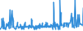 KN 1104 /Exporte /Einheit = Preise (Euro/Tonne) /Partnerland: Kasachstan /Meldeland: Eur27_2020 /1104:Getreidekörner, Gequetscht Oder als Flocken, Geschält, Perlförmig Geschliffen, Geschnitten, Geschrotet Oder Anders Bearbeitet Sowie Getreidekeime, Ganz, Gequetscht, als Flocken Oder Gemahlen (Ausg. Mehl von Getreide Sowie Geschälter und Halb- Oder Vollständig Geschliffener Reis und Bruchreis)