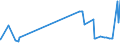 KN 1104 /Exporte /Einheit = Preise (Euro/Tonne) /Partnerland: Usbekistan /Meldeland: Eur27_2020 /1104:Getreidekörner, Gequetscht Oder als Flocken, Geschält, Perlförmig Geschliffen, Geschnitten, Geschrotet Oder Anders Bearbeitet Sowie Getreidekeime, Ganz, Gequetscht, als Flocken Oder Gemahlen (Ausg. Mehl von Getreide Sowie Geschälter und Halb- Oder Vollständig Geschliffener Reis und Bruchreis)