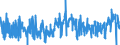 KN 1104 /Exporte /Einheit = Preise (Euro/Tonne) /Partnerland: Slowenien /Meldeland: Eur27_2020 /1104:Getreidekörner, Gequetscht Oder als Flocken, Geschält, Perlförmig Geschliffen, Geschnitten, Geschrotet Oder Anders Bearbeitet Sowie Getreidekeime, Ganz, Gequetscht, als Flocken Oder Gemahlen (Ausg. Mehl von Getreide Sowie Geschälter und Halb- Oder Vollständig Geschliffener Reis und Bruchreis)