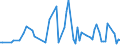 KN 1104 /Exporte /Einheit = Preise (Euro/Tonne) /Partnerland: Serb.-mont. /Meldeland: Eur15 /1104:Getreidekörner, Gequetscht Oder als Flocken, Geschält, Perlförmig Geschliffen, Geschnitten, Geschrotet Oder Anders Bearbeitet Sowie Getreidekeime, Ganz, Gequetscht, als Flocken Oder Gemahlen (Ausg. Mehl von Getreide Sowie Geschälter und Halb- Oder Vollständig Geschliffener Reis und Bruchreis)