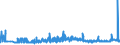 KN 1104 /Exporte /Einheit = Preise (Euro/Tonne) /Partnerland: Aegypten /Meldeland: Eur27_2020 /1104:Getreidekörner, Gequetscht Oder als Flocken, Geschält, Perlförmig Geschliffen, Geschnitten, Geschrotet Oder Anders Bearbeitet Sowie Getreidekeime, Ganz, Gequetscht, als Flocken Oder Gemahlen (Ausg. Mehl von Getreide Sowie Geschälter und Halb- Oder Vollständig Geschliffener Reis und Bruchreis)