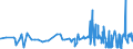 KN 1104 /Exporte /Einheit = Preise (Euro/Tonne) /Partnerland: Mauretanien /Meldeland: Eur27_2020 /1104:Getreidekörner, Gequetscht Oder als Flocken, Geschält, Perlförmig Geschliffen, Geschnitten, Geschrotet Oder Anders Bearbeitet Sowie Getreidekeime, Ganz, Gequetscht, als Flocken Oder Gemahlen (Ausg. Mehl von Getreide Sowie Geschälter und Halb- Oder Vollständig Geschliffener Reis und Bruchreis)