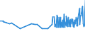 KN 1104 /Exporte /Einheit = Preise (Euro/Tonne) /Partnerland: Burkina Faso /Meldeland: Eur27_2020 /1104:Getreidekörner, Gequetscht Oder als Flocken, Geschält, Perlförmig Geschliffen, Geschnitten, Geschrotet Oder Anders Bearbeitet Sowie Getreidekeime, Ganz, Gequetscht, als Flocken Oder Gemahlen (Ausg. Mehl von Getreide Sowie Geschälter und Halb- Oder Vollständig Geschliffener Reis und Bruchreis)