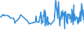 KN 1104 /Exporte /Einheit = Preise (Euro/Tonne) /Partnerland: Guinea /Meldeland: Eur27_2020 /1104:Getreidekörner, Gequetscht Oder als Flocken, Geschält, Perlförmig Geschliffen, Geschnitten, Geschrotet Oder Anders Bearbeitet Sowie Getreidekeime, Ganz, Gequetscht, als Flocken Oder Gemahlen (Ausg. Mehl von Getreide Sowie Geschälter und Halb- Oder Vollständig Geschliffener Reis und Bruchreis)