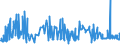 KN 1104 /Exporte /Einheit = Preise (Euro/Tonne) /Partnerland: Sierra Leone /Meldeland: Eur27_2020 /1104:Getreidekörner, Gequetscht Oder als Flocken, Geschält, Perlförmig Geschliffen, Geschnitten, Geschrotet Oder Anders Bearbeitet Sowie Getreidekeime, Ganz, Gequetscht, als Flocken Oder Gemahlen (Ausg. Mehl von Getreide Sowie Geschälter und Halb- Oder Vollständig Geschliffener Reis und Bruchreis)