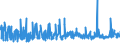 KN 1104 /Exporte /Einheit = Preise (Euro/Tonne) /Partnerland: Elfenbeink. /Meldeland: Eur27_2020 /1104:Getreidekörner, Gequetscht Oder als Flocken, Geschält, Perlförmig Geschliffen, Geschnitten, Geschrotet Oder Anders Bearbeitet Sowie Getreidekeime, Ganz, Gequetscht, als Flocken Oder Gemahlen (Ausg. Mehl von Getreide Sowie Geschälter und Halb- Oder Vollständig Geschliffener Reis und Bruchreis)