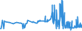 KN 1104 /Exporte /Einheit = Preise (Euro/Tonne) /Partnerland: Togo /Meldeland: Eur27_2020 /1104:Getreidekörner, Gequetscht Oder als Flocken, Geschält, Perlförmig Geschliffen, Geschnitten, Geschrotet Oder Anders Bearbeitet Sowie Getreidekeime, Ganz, Gequetscht, als Flocken Oder Gemahlen (Ausg. Mehl von Getreide Sowie Geschälter und Halb- Oder Vollständig Geschliffener Reis und Bruchreis)