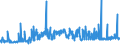 KN 1104 /Exporte /Einheit = Preise (Euro/Tonne) /Partnerland: Nigeria /Meldeland: Eur27_2020 /1104:Getreidekörner, Gequetscht Oder als Flocken, Geschält, Perlförmig Geschliffen, Geschnitten, Geschrotet Oder Anders Bearbeitet Sowie Getreidekeime, Ganz, Gequetscht, als Flocken Oder Gemahlen (Ausg. Mehl von Getreide Sowie Geschälter und Halb- Oder Vollständig Geschliffener Reis und Bruchreis)