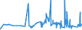 KN 1104 /Exporte /Einheit = Preise (Euro/Tonne) /Partnerland: Kamerun /Meldeland: Eur27_2020 /1104:Getreidekörner, Gequetscht Oder als Flocken, Geschält, Perlförmig Geschliffen, Geschnitten, Geschrotet Oder Anders Bearbeitet Sowie Getreidekeime, Ganz, Gequetscht, als Flocken Oder Gemahlen (Ausg. Mehl von Getreide Sowie Geschälter und Halb- Oder Vollständig Geschliffener Reis und Bruchreis)