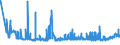 KN 1104 /Exporte /Einheit = Preise (Euro/Tonne) /Partnerland: Dem. Rep. Kongo /Meldeland: Eur27_2020 /1104:Getreidekörner, Gequetscht Oder als Flocken, Geschält, Perlförmig Geschliffen, Geschnitten, Geschrotet Oder Anders Bearbeitet Sowie Getreidekeime, Ganz, Gequetscht, als Flocken Oder Gemahlen (Ausg. Mehl von Getreide Sowie Geschälter und Halb- Oder Vollständig Geschliffener Reis und Bruchreis)