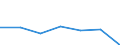 KN 11051000 /Exporte /Einheit = Preise (Euro/Tonne) /Partnerland: Schweiz /Meldeland: Eur27 /11051000:Mehl, Grieß und Pulver von Kartoffeln