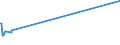 KN 11051000 /Exporte /Einheit = Preise (Euro/Tonne) /Partnerland: Aserbaidschan /Meldeland: Europäische Union /11051000:Mehl, Grieß und Pulver von Kartoffeln