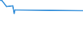 KN 11051000 /Exporte /Einheit = Preise (Euro/Tonne) /Partnerland: Turkmenistan /Meldeland: Europäische Union /11051000:Mehl, Grieß und Pulver von Kartoffeln