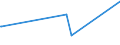 KN 11051000 /Exporte /Einheit = Preise (Euro/Tonne) /Partnerland: S.tome /Meldeland: Eur27_2020 /11051000:Mehl, Grieß und Pulver von Kartoffeln