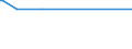 KN 11051000 /Exporte /Einheit = Preise (Euro/Tonne) /Partnerland: St. Helena /Meldeland: Europäische Union /11051000:Mehl, Grieß und Pulver von Kartoffeln