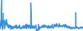 KN 11061000 /Exporte /Einheit = Preise (Euro/Tonne) /Partnerland: Deutschland /Meldeland: Eur27_2020 /11061000:Mehl, Grieß und Pulver von Erbsen, Bohnen, Linsen und Anderen Getrockneten Hülsenfrüchten der Pos. 0713