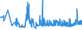 KN 11061000 /Exporte /Einheit = Preise (Euro/Tonne) /Partnerland: Griechenland /Meldeland: Eur27_2020 /11061000:Mehl, Grieß und Pulver von Erbsen, Bohnen, Linsen und Anderen Getrockneten Hülsenfrüchten der Pos. 0713