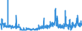 CN 11061000 /Exports /Unit = Prices (Euro/ton) /Partner: Portugal /Reporter: Eur27_2020 /11061000:Flour, Meal and Powder of Peas, Beans, Lentils and the Other Dried Leguminous Vegetables of Heading 0713