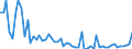 KN 11061000 /Exporte /Einheit = Preise (Euro/Tonne) /Partnerland: Ver.koenigreich(Nordirland) /Meldeland: Eur27_2020 /11061000:Mehl, Grieß und Pulver von Erbsen, Bohnen, Linsen und Anderen Getrockneten Hülsenfrüchten der Pos. 0713