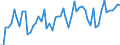 KN 11061000 /Exporte /Einheit = Preise (Euro/Tonne) /Partnerland: Ver.koenigreich(Ohne Nordirland) /Meldeland: Eur27_2020 /11061000:Mehl, Grieß und Pulver von Erbsen, Bohnen, Linsen und Anderen Getrockneten Hülsenfrüchten der Pos. 0713