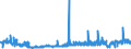 KN 11061000 /Exporte /Einheit = Preise (Euro/Tonne) /Partnerland: Belgien /Meldeland: Eur27_2020 /11061000:Mehl, Grieß und Pulver von Erbsen, Bohnen, Linsen und Anderen Getrockneten Hülsenfrüchten der Pos. 0713