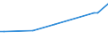 KN 11061000 /Exporte /Einheit = Preise (Euro/Tonne) /Partnerland: Ceuta /Meldeland: Eur27_2020 /11061000:Mehl, Grieß und Pulver von Erbsen, Bohnen, Linsen und Anderen Getrockneten Hülsenfrüchten der Pos. 0713