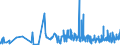 KN 11061000 /Exporte /Einheit = Preise (Euro/Tonne) /Partnerland: Norwegen /Meldeland: Eur27_2020 /11061000:Mehl, Grieß und Pulver von Erbsen, Bohnen, Linsen und Anderen Getrockneten Hülsenfrüchten der Pos. 0713