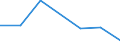 KN 11061000 /Exporte /Einheit = Preise (Euro/Tonne) /Partnerland: Schweiz /Meldeland: Eur27 /11061000:Mehl, Grieß und Pulver von Erbsen, Bohnen, Linsen und Anderen Getrockneten Hülsenfrüchten der Pos. 0713