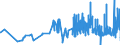 KN 11061000 /Exporte /Einheit = Preise (Euro/Tonne) /Partnerland: Litauen /Meldeland: Eur27_2020 /11061000:Mehl, Grieß und Pulver von Erbsen, Bohnen, Linsen und Anderen Getrockneten Hülsenfrüchten der Pos. 0713