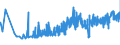 KN 11061000 /Exporte /Einheit = Preise (Euro/Tonne) /Partnerland: Polen /Meldeland: Eur27_2020 /11061000:Mehl, Grieß und Pulver von Erbsen, Bohnen, Linsen und Anderen Getrockneten Hülsenfrüchten der Pos. 0713