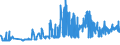 CN 11061000 /Exports /Unit = Prices (Euro/ton) /Partner: Slovakia /Reporter: Eur27_2020 /11061000:Flour, Meal and Powder of Peas, Beans, Lentils and the Other Dried Leguminous Vegetables of Heading 0713