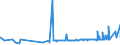 KN 11061000 /Exporte /Einheit = Preise (Euro/Tonne) /Partnerland: Ukraine /Meldeland: Eur27_2020 /11061000:Mehl, Grieß und Pulver von Erbsen, Bohnen, Linsen und Anderen Getrockneten Hülsenfrüchten der Pos. 0713