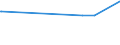 KN 11061000 /Exporte /Einheit = Preise (Euro/Tonne) /Partnerland: Kasachstan /Meldeland: Europäische Union /11061000:Mehl, Grieß und Pulver von Erbsen, Bohnen, Linsen und Anderen Getrockneten Hülsenfrüchten der Pos. 0713