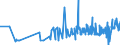 CN 11061000 /Exports /Unit = Prices (Euro/ton) /Partner: Croatia /Reporter: Eur27_2020 /11061000:Flour, Meal and Powder of Peas, Beans, Lentils and the Other Dried Leguminous Vegetables of Heading 0713