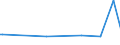 KN 11061000 /Exporte /Einheit = Preise (Euro/Tonne) /Partnerland: Aegypten /Meldeland: Eur27_2020 /11061000:Mehl, Grieß und Pulver von Erbsen, Bohnen, Linsen und Anderen Getrockneten Hülsenfrüchten der Pos. 0713