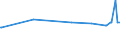 KN 11061000 /Exporte /Einheit = Preise (Euro/Tonne) /Partnerland: Sudan /Meldeland: Eur27_2020 /11061000:Mehl, Grieß und Pulver von Erbsen, Bohnen, Linsen und Anderen Getrockneten Hülsenfrüchten der Pos. 0713