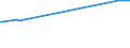 KN 11061000 /Exporte /Einheit = Preise (Euro/Tonne) /Partnerland: Kamerun /Meldeland: Eur27_2020 /11061000:Mehl, Grieß und Pulver von Erbsen, Bohnen, Linsen und Anderen Getrockneten Hülsenfrüchten der Pos. 0713